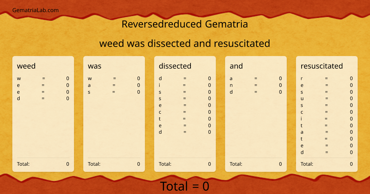 weed was dissected and resuscitated in reversedreduced Gematria